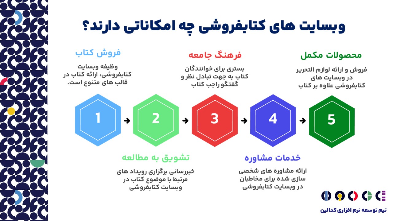 امکانات طراحی وبسایت کتابفروشی 